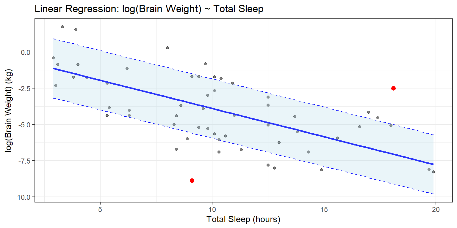 how-to-plot-a-linear-regression-line-in-ggplot2-with-examples-alpha