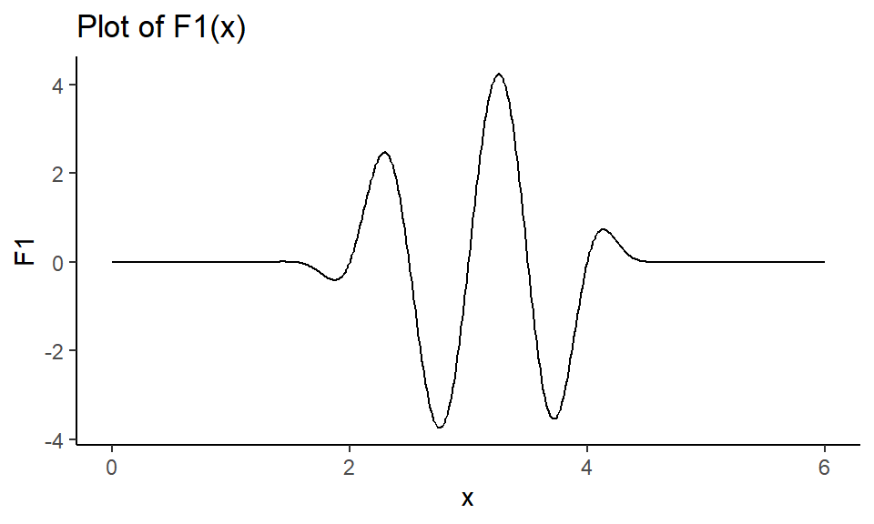 Plot of single parameter function.
